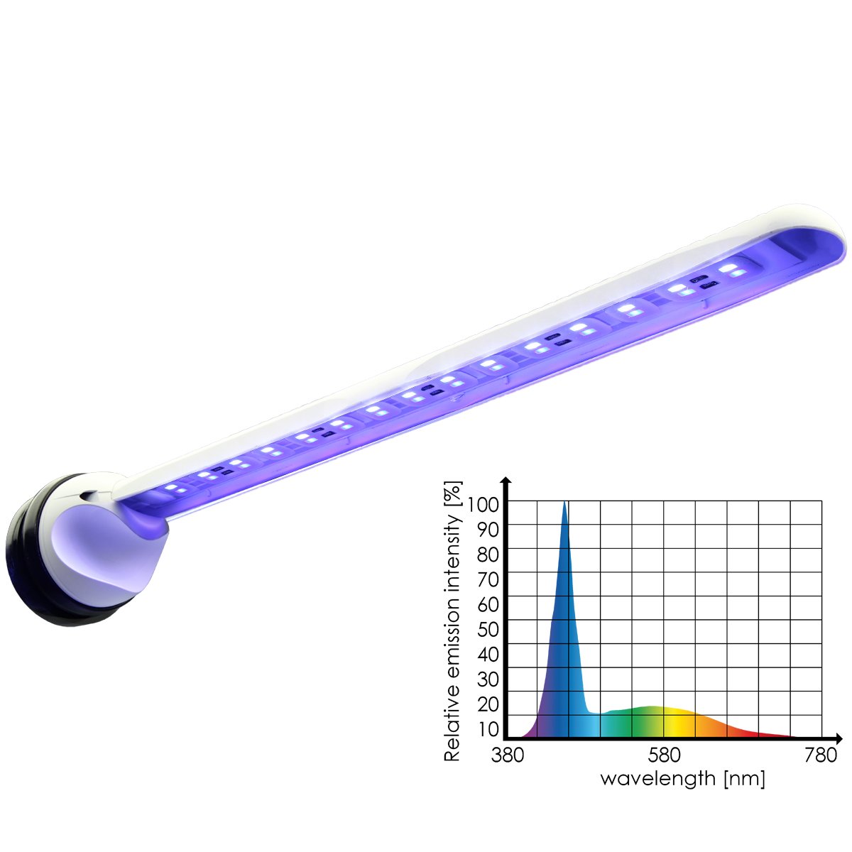 Tunze LED marine eco chic